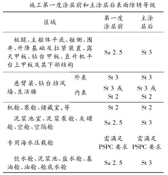 施工第一度涂層前和主涂層后表面除銹等級(jí)